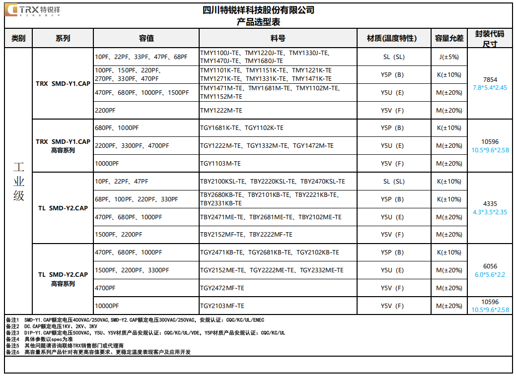 工業(yè)級(jí)