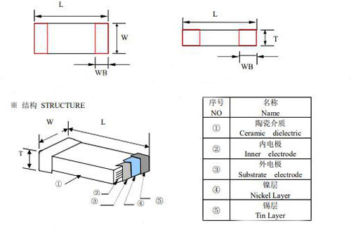 陶瓷貼片電容